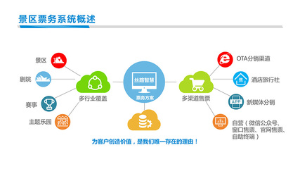 智慧景区二维码人脸识别售检票务管理系统的价值与应用