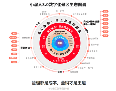 江苏旅游景区人脸识别闸机票务系统15大功能助力景区管理升级