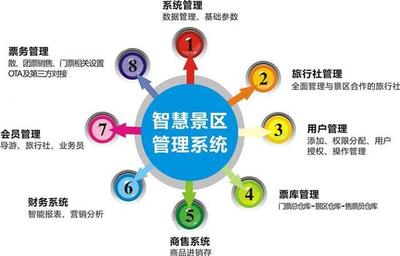 千策旅游规划实训 景区管理视角下的国家A级景区申报评定全解析
